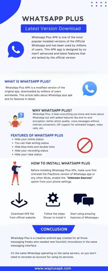 Whatsapp-ಪ್ಲಸ್-ಇನ್ಫೋಗ್ರಾಫಿಕ್-410x1024